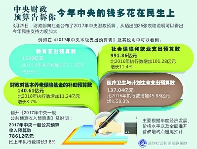 压力管理的四大支柱：认知、情绪、行为、生理