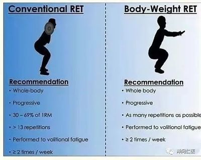 训练容量的量化与管理：如何计算与调整你的每周总负荷？