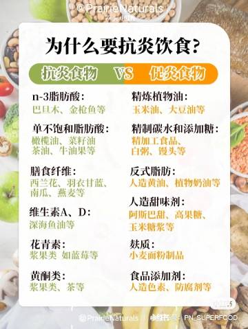 抗炎饮食2026评分系统：如何量化食物的“抗炎指数”？