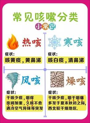 一张图看懂：你的咳嗽属于哪种？对症治疗才有效