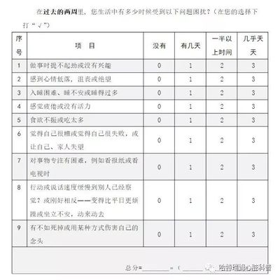 抑郁情绪的早期自我筛查：不仅仅是情绪低落