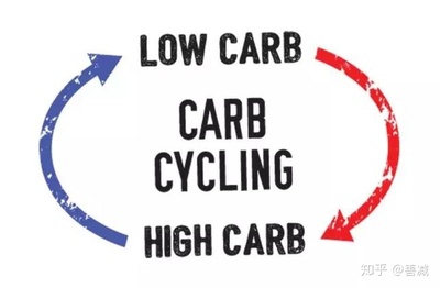 如何突破平台期：从训练变量、营养、恢复的全方位调整策略