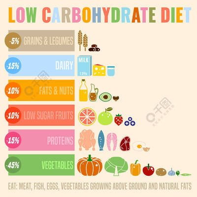 低碳水化合物饮食2026安全界限：每日最少摄入量是多少？
